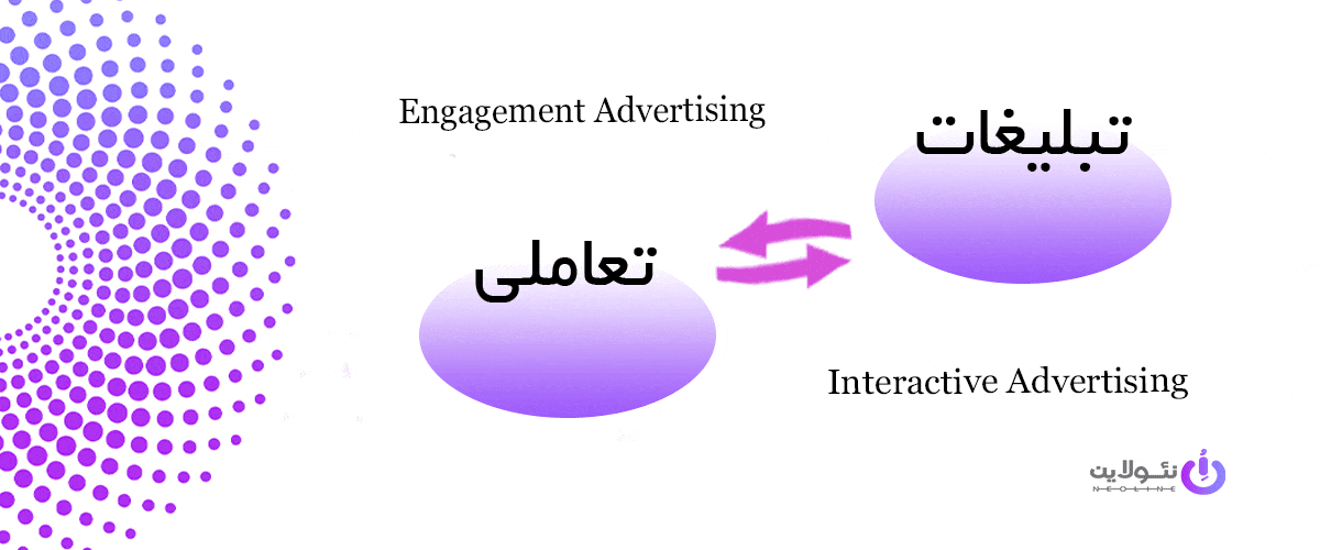 تبلیغات تعاملی چیست؟